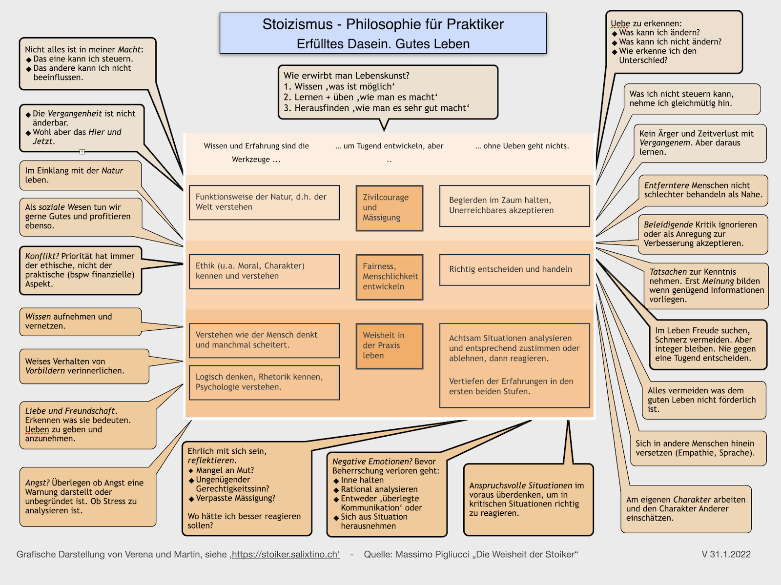 Grafische Darstellung - Stoiker 2022-01-31 B1600144px